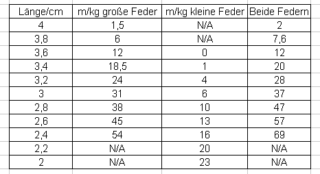 Federn-L.gif